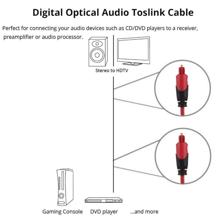 Digital Audio Optical Fiber Toslink Cable, Cable Length: 1m, OD: 4.0mm (Gold Plated) - Audio Optical Cables by buy2fix | Online Shopping UK | buy2fix