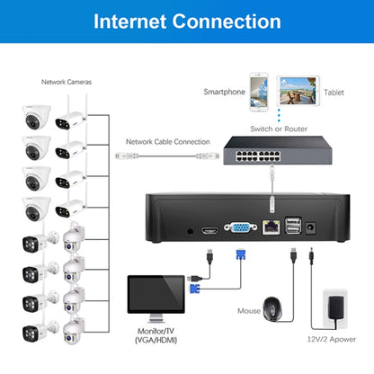 SriHome NVS003 4K Ultra HD 16 Channel Network Video Recorder, US Plug - Security by SriHome | Online Shopping UK | buy2fix