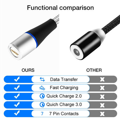 3A USB to USB-C / Type-C Fast Charging + 480Mbps Data Transmission Mobile Phone Magnetic Suction Fast Charging Data Cable, Cable Length: 1m(Black) - Mobile Accessories by buy2fix | Online Shopping UK | buy2fix