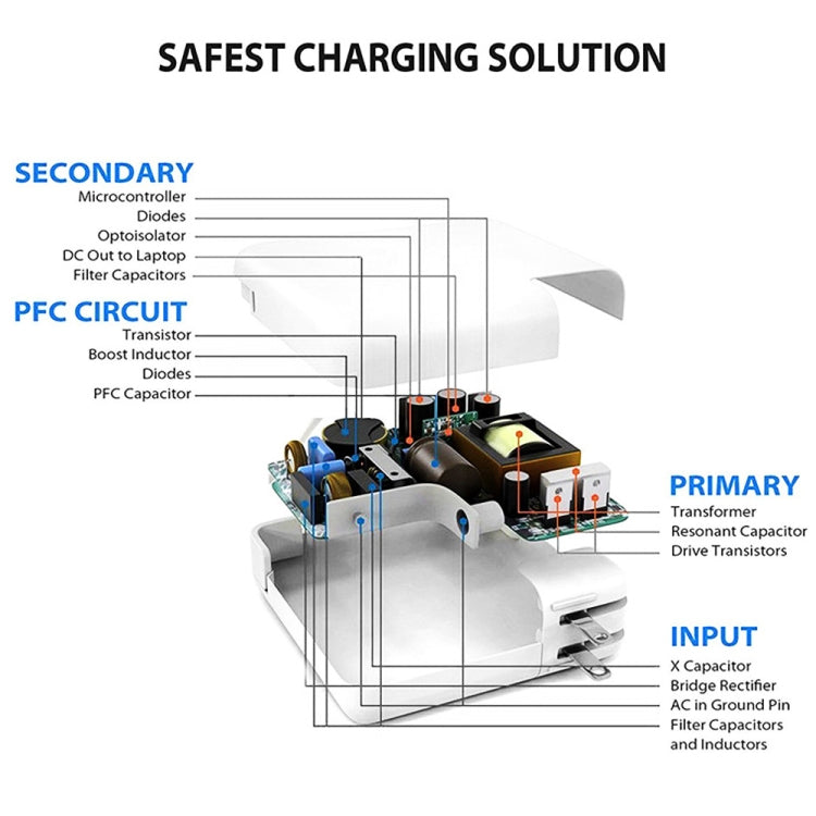 2 in 1 PD3.0 30W USB-C / Type-C Travel Charger with Detachable Foot + PD3.0 3A USB-C / Type-C to USB-C / Type-C Fast Charge Data Cable Set, Cable Length: 1m, EU Plug - Mobile Accessories by buy2fix | Online Shopping UK | buy2fix