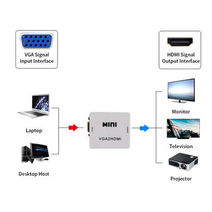 JSM Mini Size HD 1080P VGA to HDMI Scaler Box Audio Video Digital Converter Adapter - Adapter by buy2fix | Online Shopping UK | buy2fix