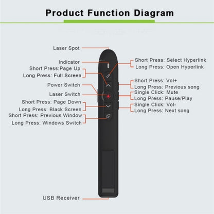 T5-H-L Red Laser Pointer Presentation Clicker 2.4GHz PPT Remote Control Presenter Flip Pen -  by buy2fix | Online Shopping UK | buy2fix