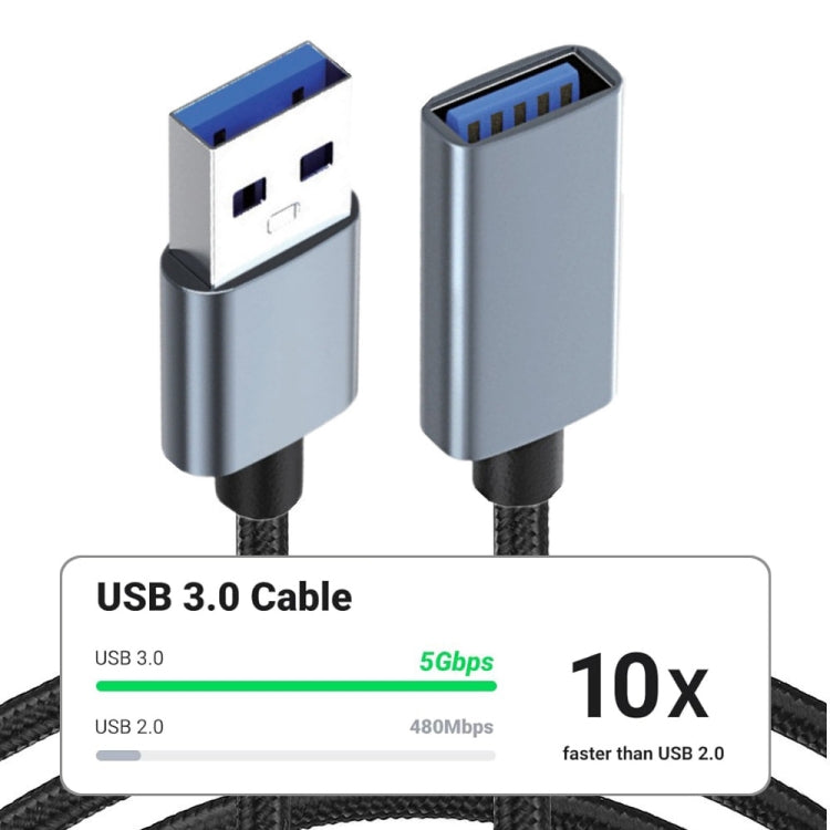 JUNSUNMAY 2A USB 3.0 Male to Female Extension Cord High Speed Charging Data Cable, Length:0.3m - USB Cable by JUNSUNMAY | Online Shopping UK | buy2fix