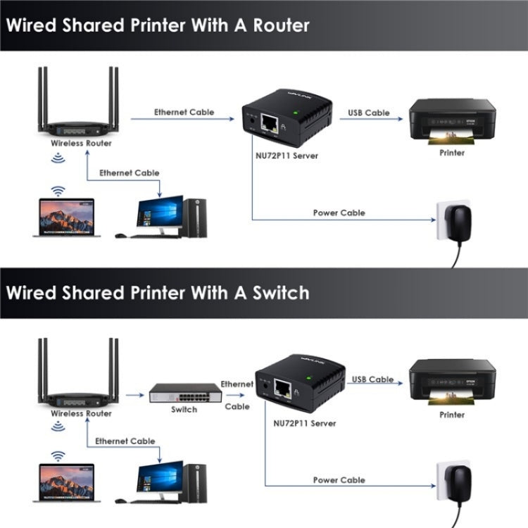 WAVLINK NU72P11 100Mbps Network Print Server USB 2.0 Network Printer Power Adapter(UK Plug) - Printer Accessories by WAVLINK | Online Shopping UK | buy2fix