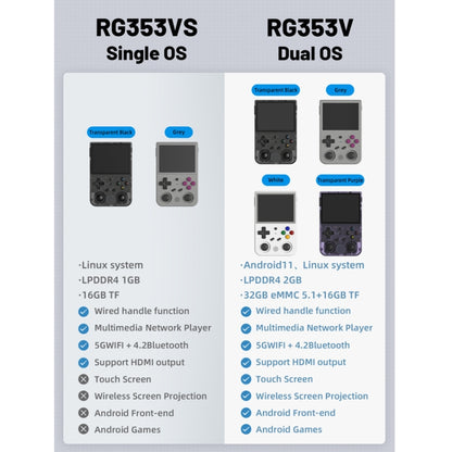 ANBERNIC RG353VS 3.5 Inch Wireless Game Box Linux Single OS Handheld Game Console 256G 35000 Games(Transparent Black) - Pocket Console by ANBERNIC | Online Shopping UK | buy2fix