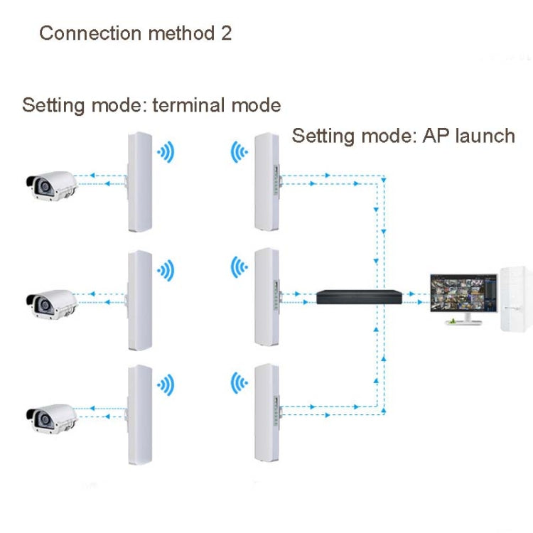 2 PCS COMFAST E314n 300mbps Covers 5 Kilometers Wifi Base Station Wireless Bridge, Plug Type:UK Plug - Network Hardware by COMFAST | Online Shopping UK | buy2fix