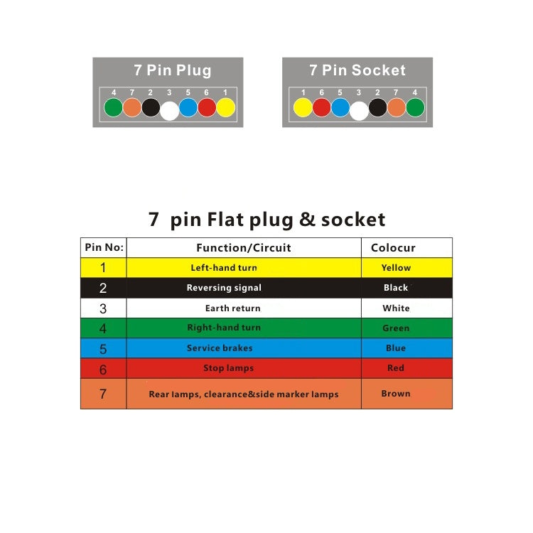 VP1120A 12P RV Trailer Plug Socket Waterproof Connector AU Plug - Terminal connectors by buy2fix | Online Shopping UK | buy2fix