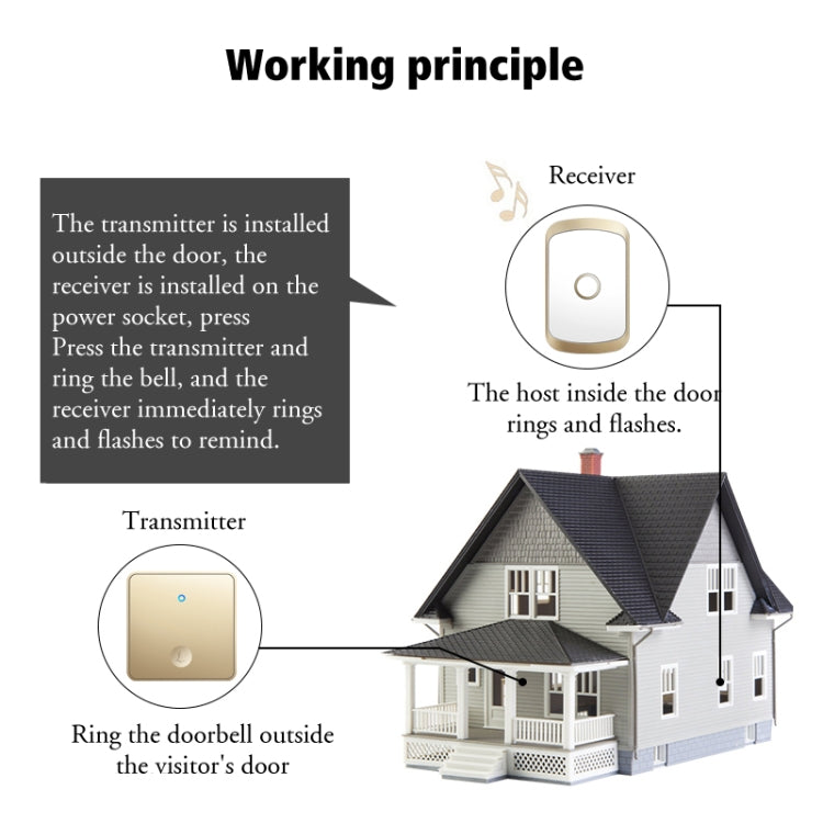 CACAZI FA50 1 For 1 Push-button Self-generating Wireless Doorbell, Plug:US Plug(Gold) - Wireless Doorbell by CACAZI | Online Shopping UK | buy2fix