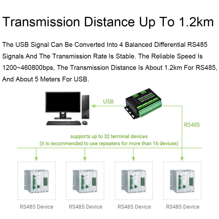 Waveshare 25219 Industrial USB To 4Ch RS485 Converter - Sockets Adapters Accessories by Waveshare | Online Shopping UK | buy2fix