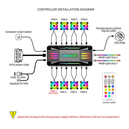 COOLMOON CM-MPAC PWM 5V ARGB Cooling Fan Remote Control For PC Case Chassis, Style: 4 in 1  (Black) - Others by COOLMOON | Online Shopping UK | buy2fix