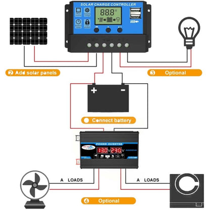 Solar Power System Inverter 30A Controller+18W 12V Solar Panel, Specification: Yellow 12V To 220V - Charger by buy2fix | Online Shopping UK | buy2fix