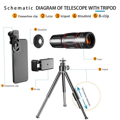 Mobile Phone Universal Lens Telescope 28X + Wide Angle 0.6X + Macro 20X + Fisheye 198 Degree Set - Combination Lens by buy2fix | Online Shopping UK | buy2fix