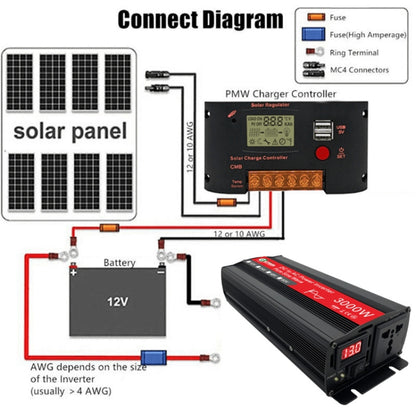 Gurxun Sine Wave Inverter 3000W 12/24/48/60V To 220V Car Boost Converter, Specification: 60V-220V - In Car by buy2fix | Online Shopping UK | buy2fix