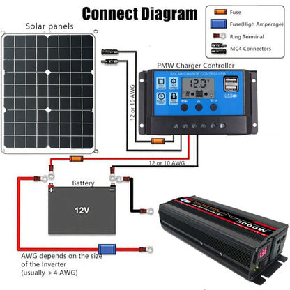 6000W 60V to 220V High Power Car Pure Sine Wave Inverter Power Converter - Pure Sine Wave by buy2fix | Online Shopping UK | buy2fix