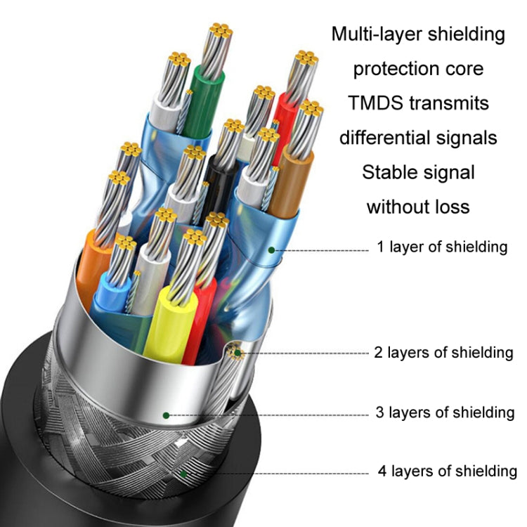 JINGHUA 10m HDMI2.0 Version High-Definition Cable 4K Display Cable - Cable by JINGHUA | Online Shopping UK | buy2fix