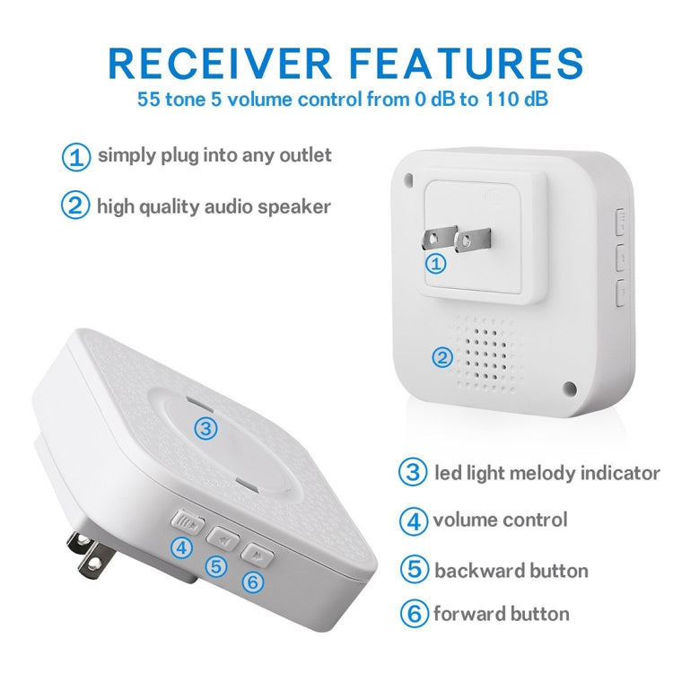 P6-B 110dB Wireless IP55 Waterproof Low Power Consumption WiFi Doorbell Receiver, 53 Music Options, Receiver Distance: 300m(White) - Security by buy2fix | Online Shopping UK | buy2fix