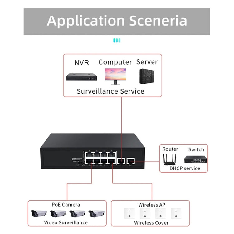 COMFAST CF-SG181P 10 Port Gigabit POE Ethernet Switch 20Gbps Backplane Bandwidth Monitoring - Network Hubs by COMFAST | Online Shopping UK | buy2fix