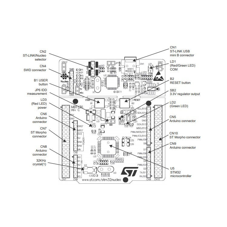 Waveshare NUCLEO-L476RG, STM32 Nucleo-64 Development Board - MCU Tools by Waveshare | Online Shopping UK | buy2fix