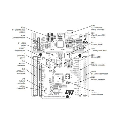 Waveshare NUCLEO-L476RG, STM32 Nucleo-64 Development Board - MCU Tools by Waveshare | Online Shopping UK | buy2fix